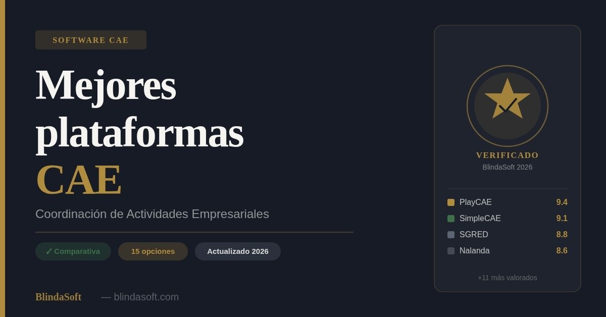 Comparativa de las mejores plataformas CAE de 2026 verificada por BlindaSoft